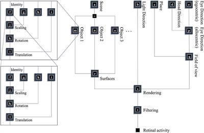 Generative Models for Active Vision